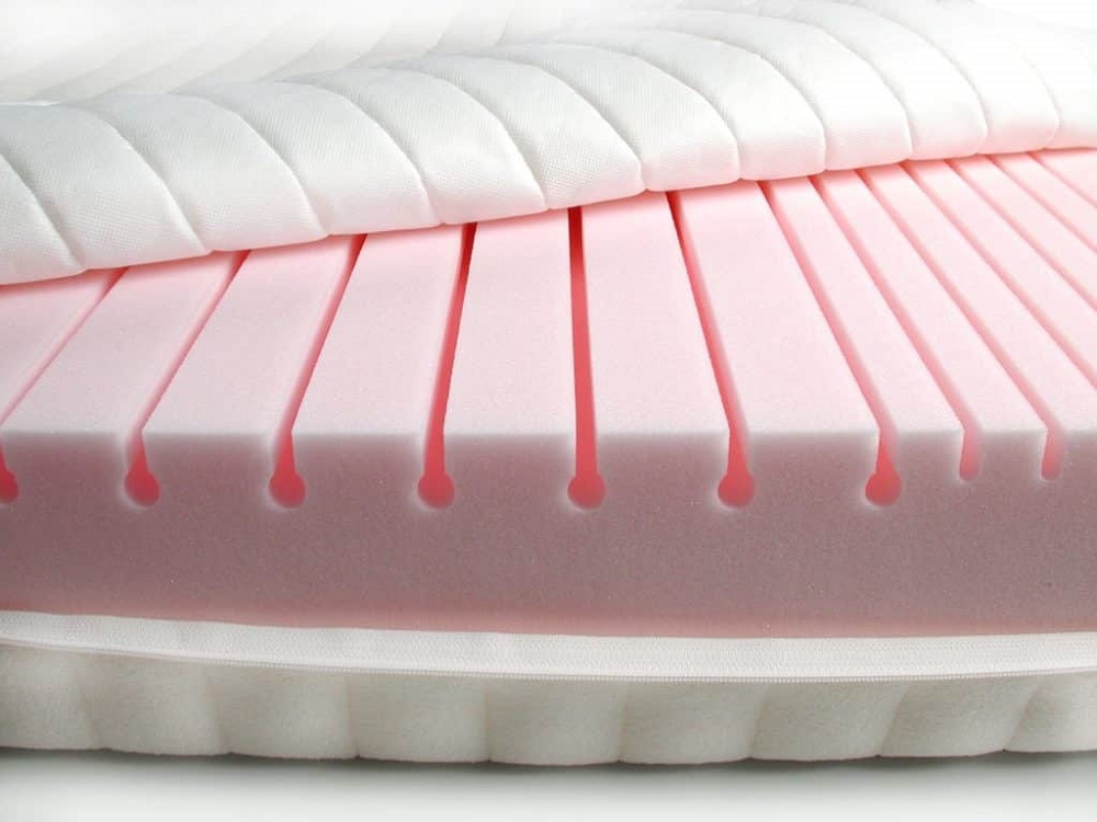 Наполнитель пенополиуретан.